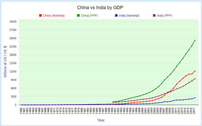 StatisticsTimes Collection Of Statistics And Charts StatisticsTimes Collection Of Statistics And Charts