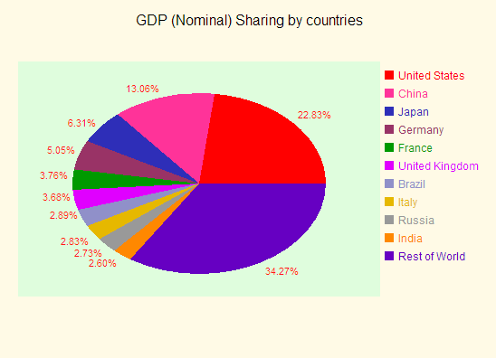 StatisticsTimes Collection Of Statistics And Charts StatisticsTimes Collection Of Statistics And Charts