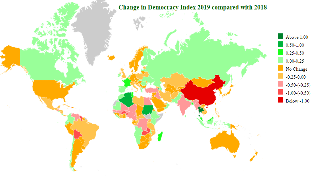 change in democracy index