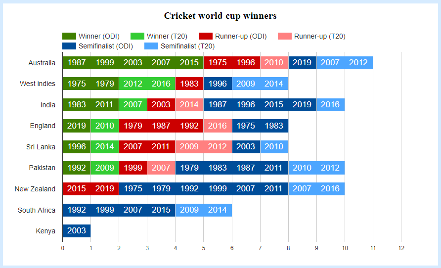 cricket world cup winners