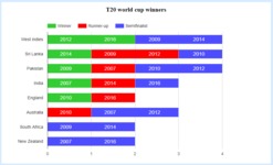 cricket t20 world cup winners thumbnail