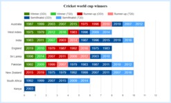 cricket world cup winners thumbnail