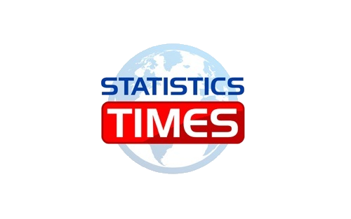 Population Of Cities In Viet Nam 2024 StatisticsTimes